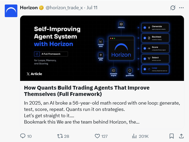 X article from the horizon.trade campaign