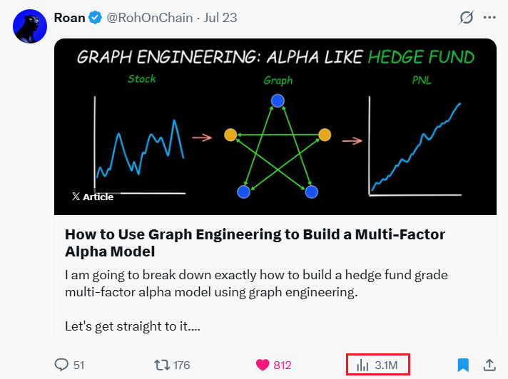 X article from the Random Labs campaign